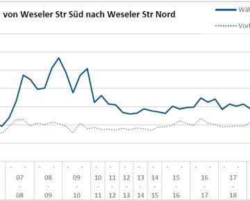 65_projekt_münster_bild1